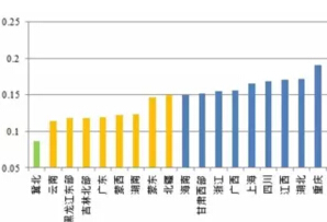 風(fēng)電、光伏項(xiàng)目綠證競爭力分析