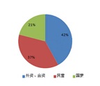 新能源汽車高壓線束市場調研報告