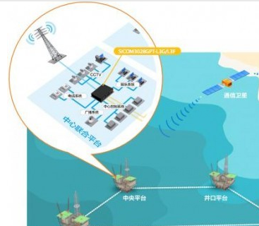 海上開采平臺網絡解決方案